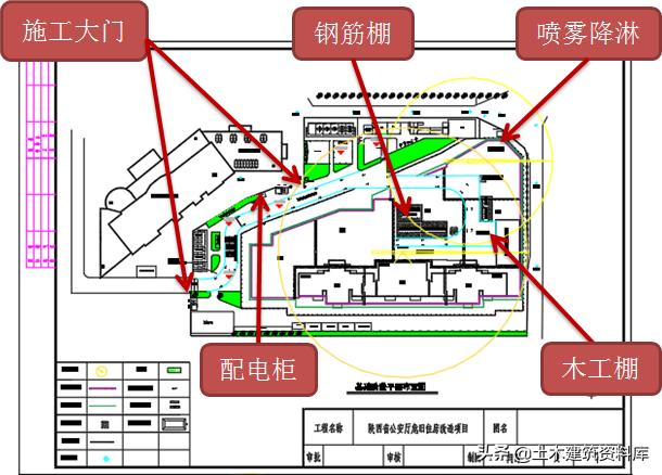 施工项目施工策划书怎么写,施工项目策划方案和商业计划书