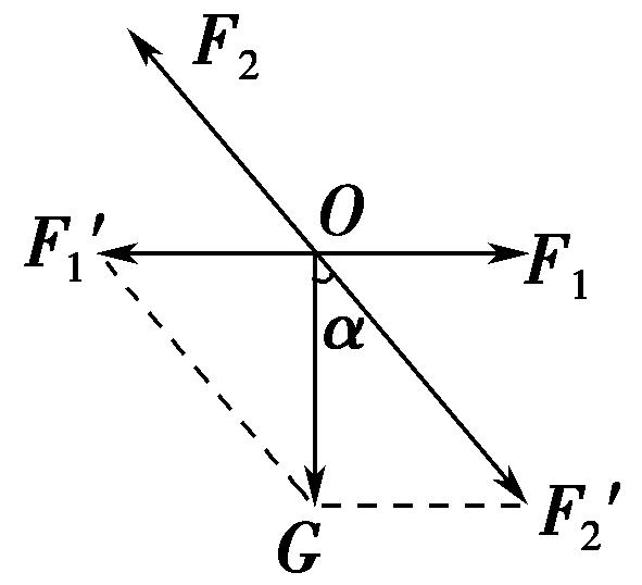 共点力的平衡课程,共点力的平衡条件习题