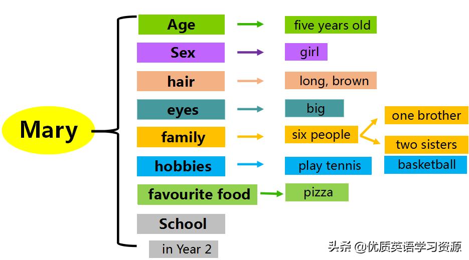 英语原版阅读教学视频,英语原版阅读翻译视频