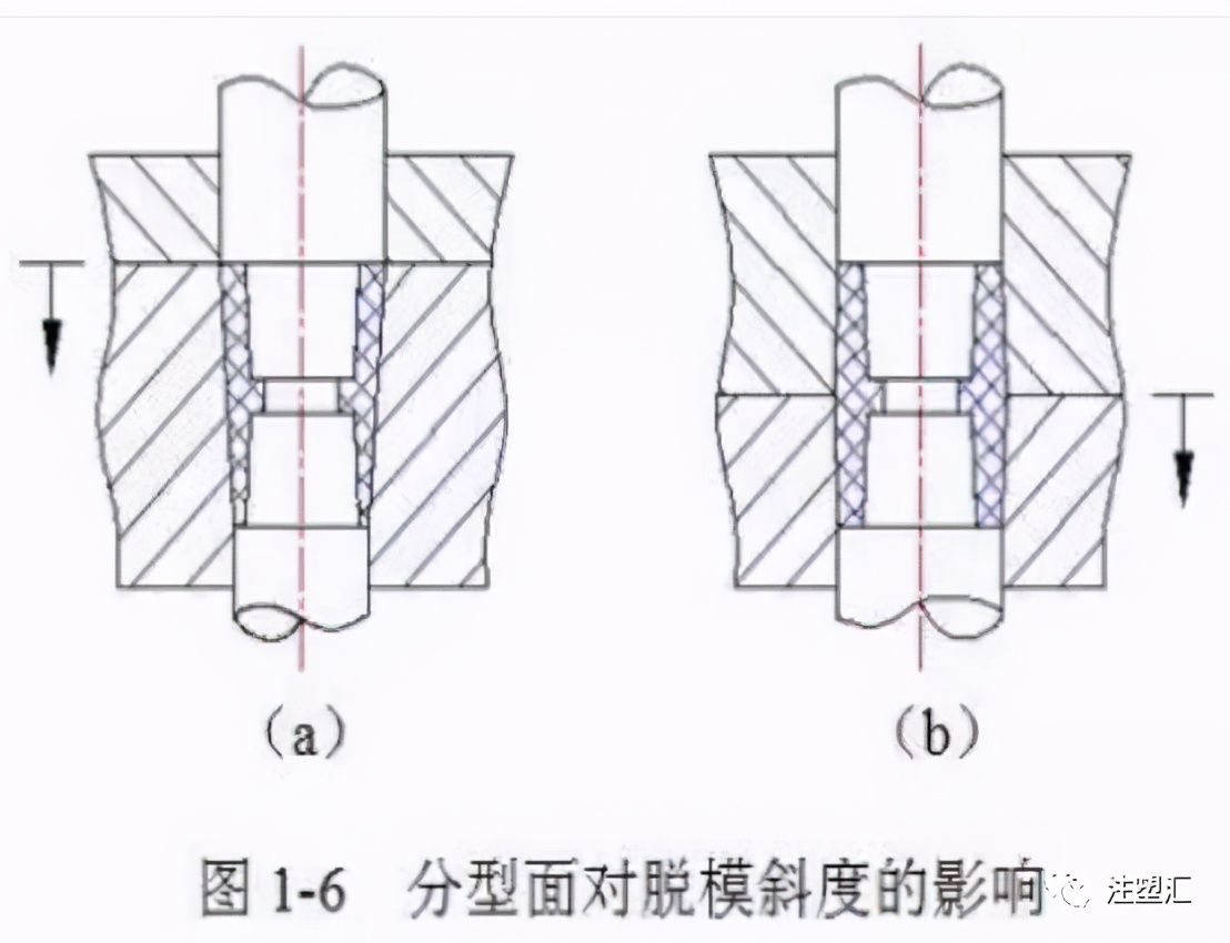 化妆品注塑模具材料,塑料注塑模具设计与制造