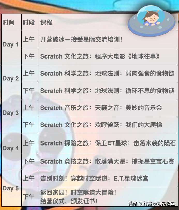 全解析！2020未来科创营五门课带你乘风破浪