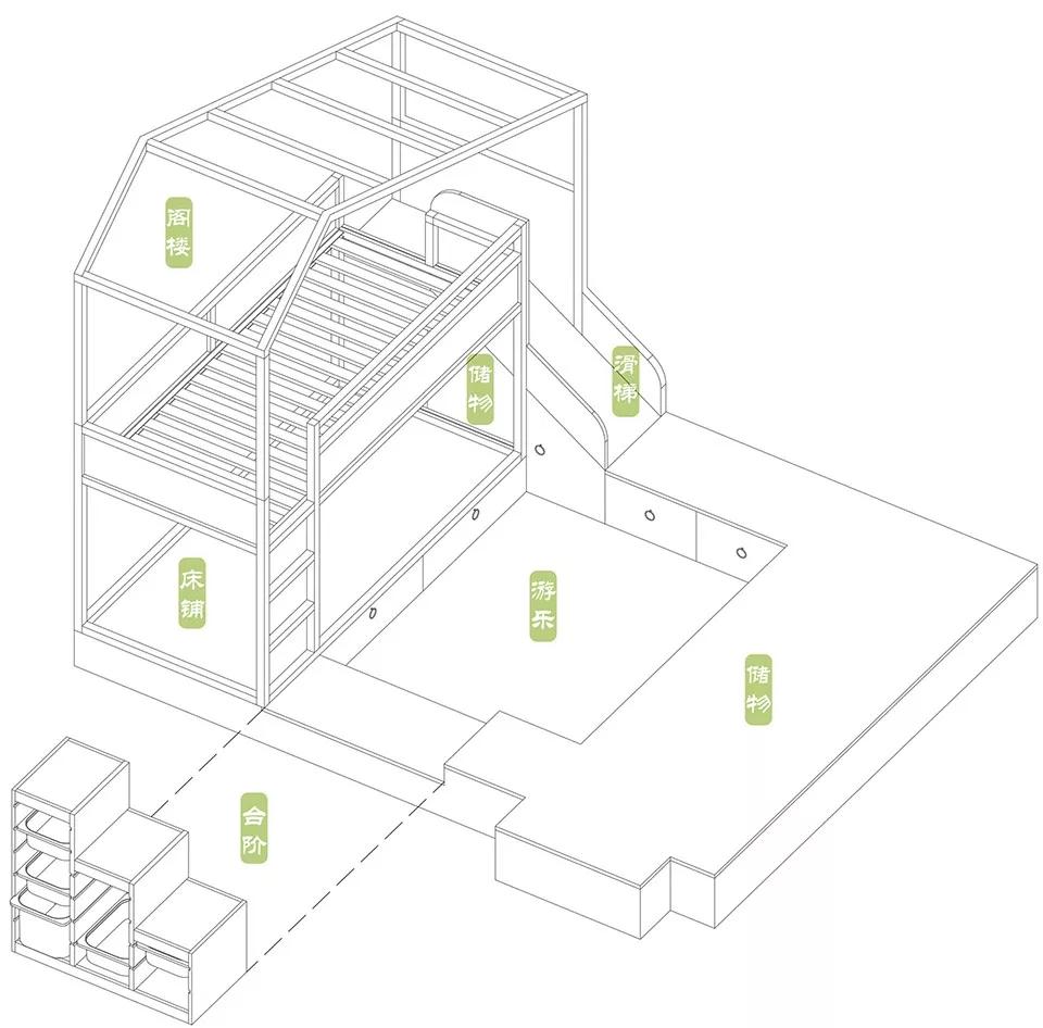 儿童房装修设计极简,高大上的儿童房装修布局