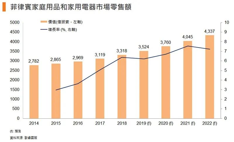 想要去菲律宾做生意怎么办,想去菲律宾做生意怎么去