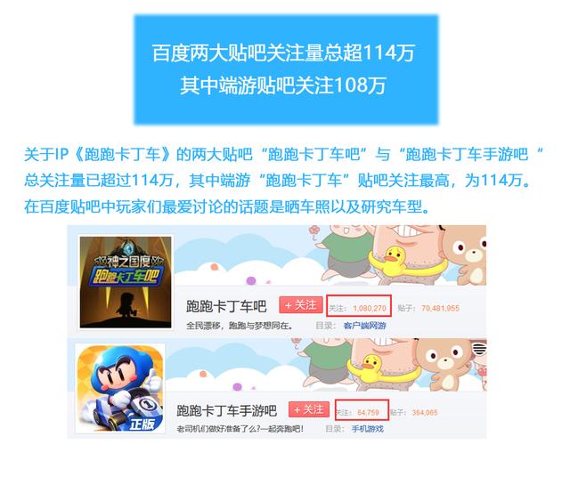 跑跑卡丁车端游和手游哪个人多,跑跑卡丁车手游和端游哪个人气旺