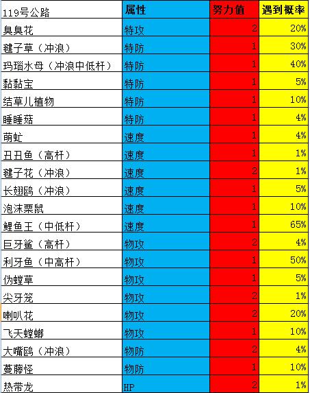 口袋妖怪究极绿宝石4第六十二章,口袋妖怪究极绿宝石4全部攻略