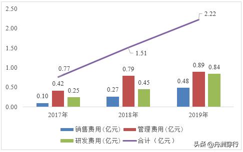 中国氢能股票第一名,氢能第一股亿华通闯关科创板