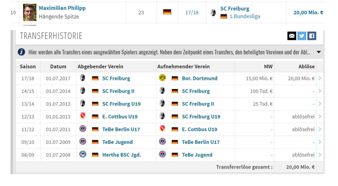 德语关于足球的单词,德语常用的词汇有哪些