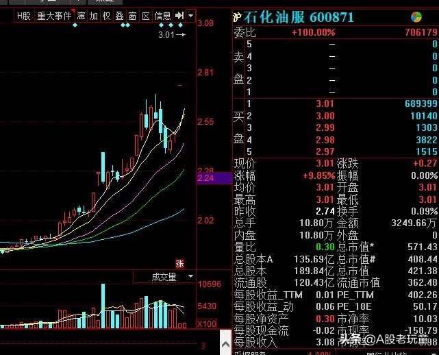 说1.4亿国人阳痿的常山药业涨停了，没玩成借壳的赫美集团崩了