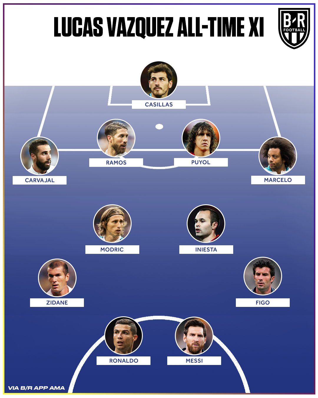 巴斯克斯和c罗关系怎么样,巴斯克斯职业生涯