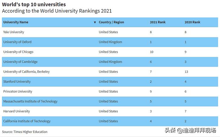 沙特麦地那大学全球排名,沙特阿卜杜拉阿齐兹大学怎么样