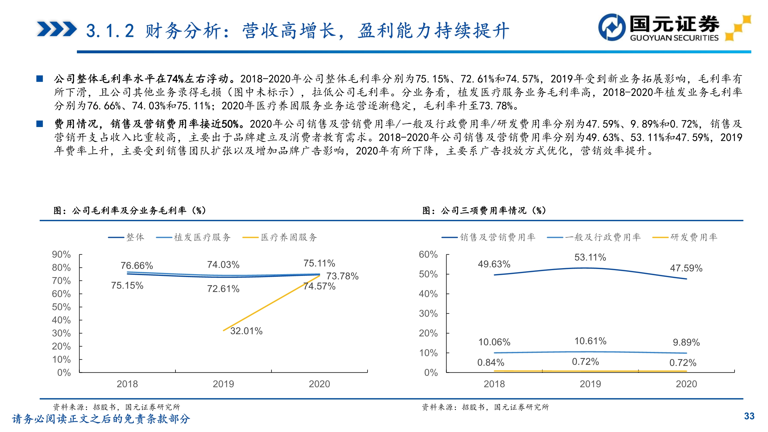 植发推荐雍禾医疗植发前后对比,贵阳丽都植发和雍禾植发哪家好