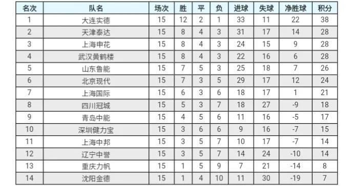 2000超霸杯辽宁鲁能,2007年鲁能逆转浦和