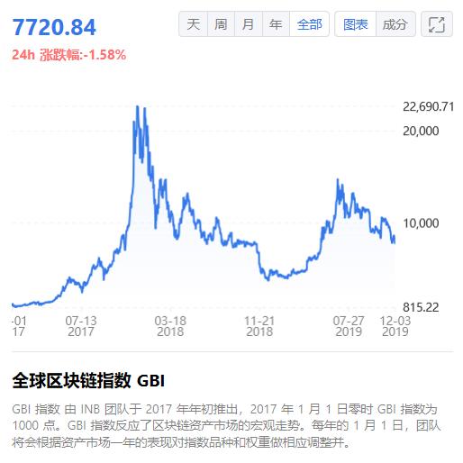 推荐好用的股票指标,最准确的买卖点指标