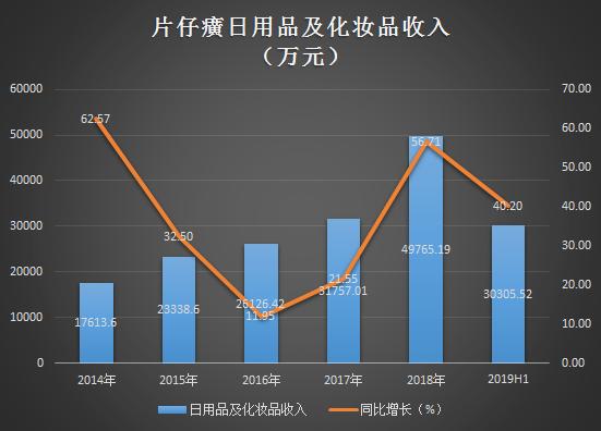 家化护肤品,上海家化有什么女士护肤品