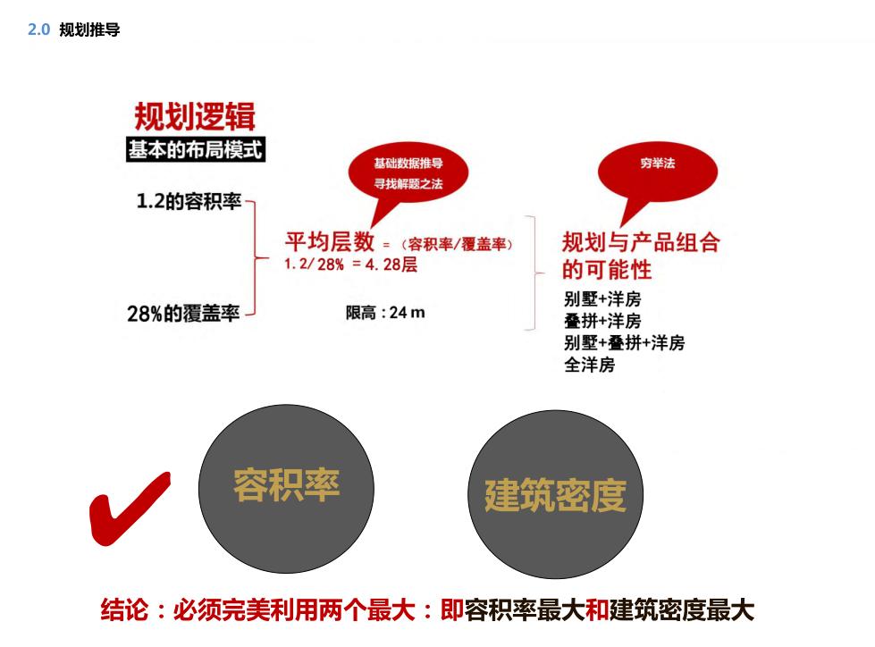 豪宅属性,规划逻辑景观高利用,地块和肌理,底TOWN户型