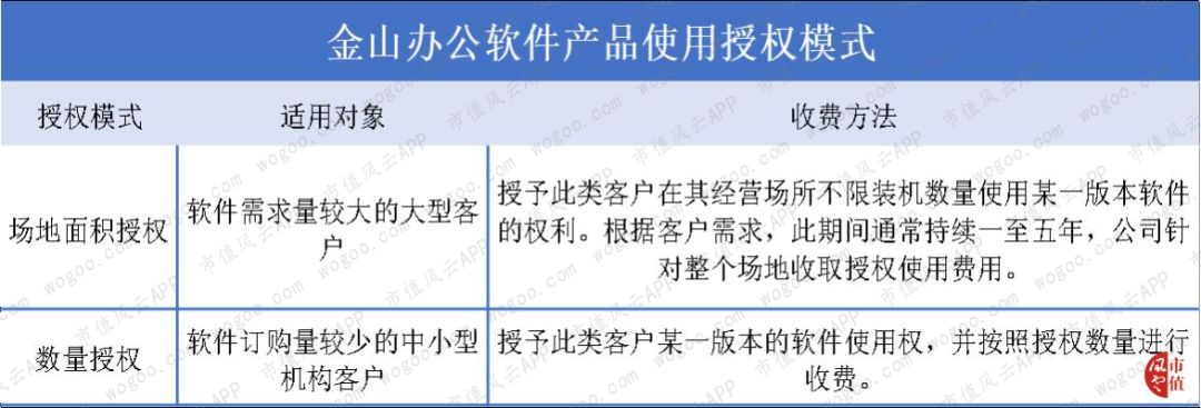 从PC端被微软吊打到移动端逆袭：金山办公，换了人间？|科创板风云