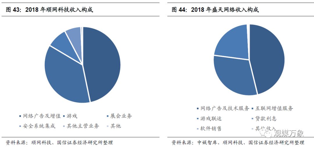 网吧的发展现状与前景如何,你多久没去过网吧了
