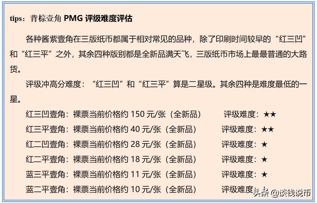 第三套人民币样币真品正背图片,第三套人民币五元版别