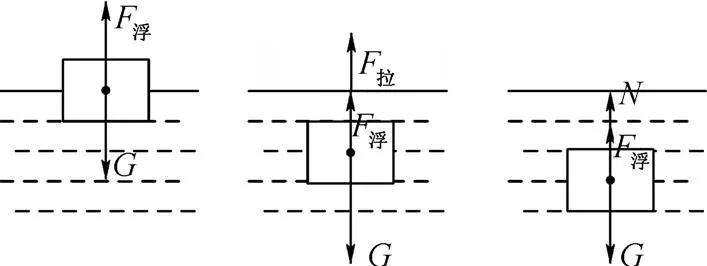 浮力压强经典易错题答案及解析,初中物理浮力压强填空讲解