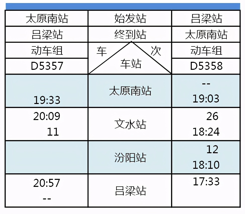 d34动车时刻表线路图,最新全国轨道交通线路图