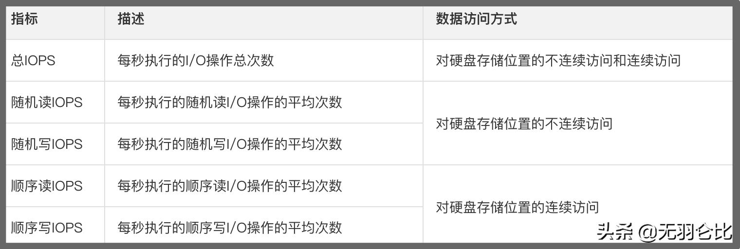 阿里云ecs存储盘选择,阿里云ecs读取本地资源