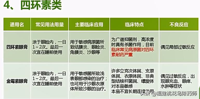 眼部常用药物有哪些,眼部用药操作方法