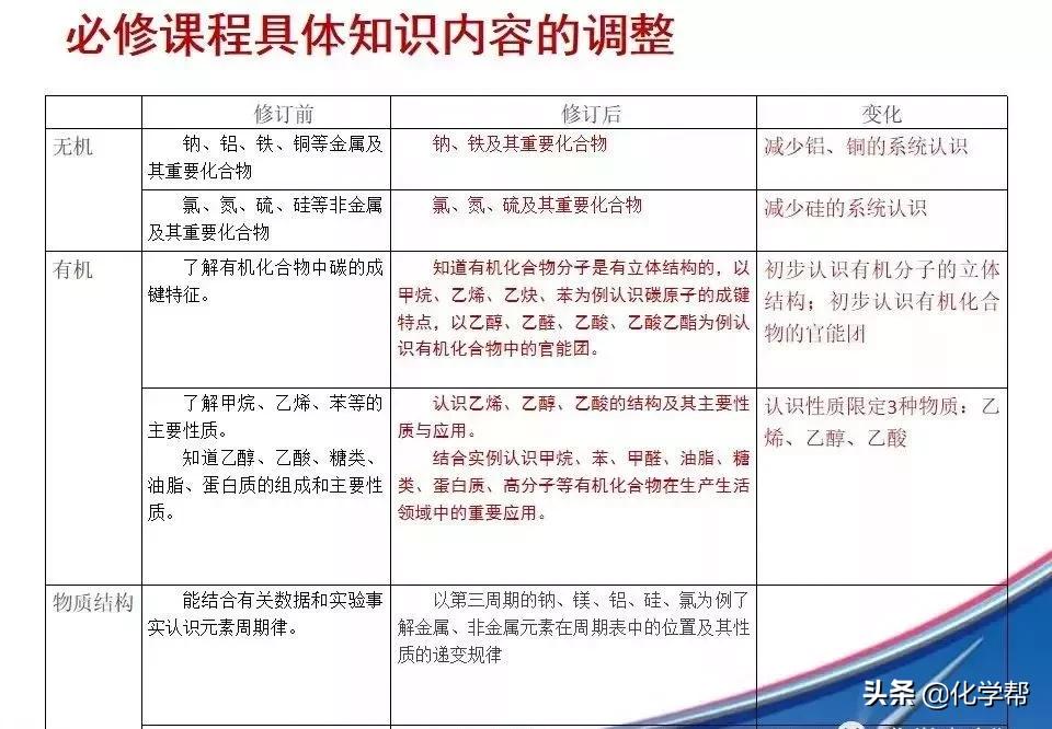 化学高一新旧教材（必修）对比（2019年秋季开始使用的统编版）