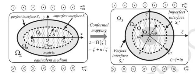 手把手教你如何投稿sci论文图片,科研学术论文绘图教程