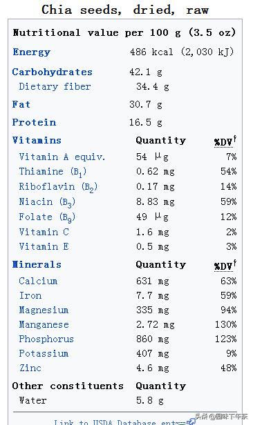 奇亚籽跟亚麻籽哪个更适合减肥吃,奇亚籽真的能减肥吗怎么吃