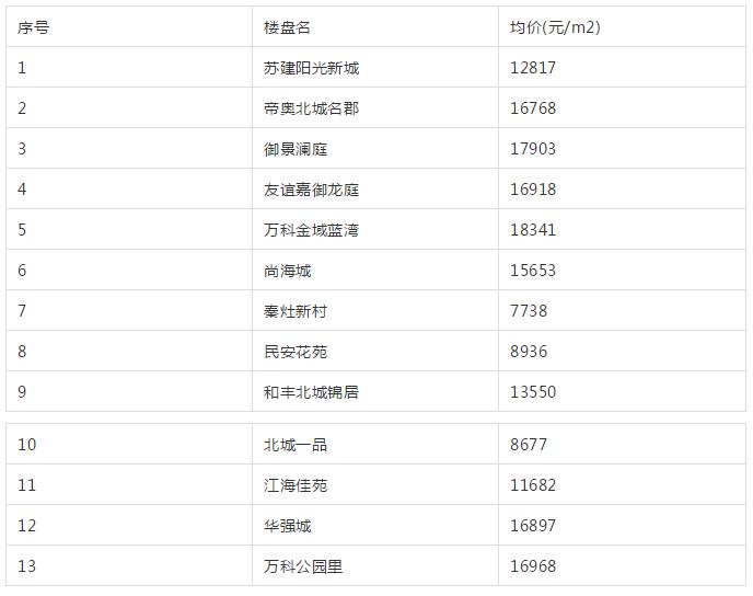 南通老旧学区房价会腰斩吗,南通学区房价格是多少