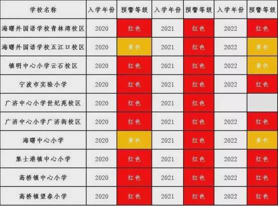 400多万海曙学区房有哪些,宁波市海曙中心小学学区房