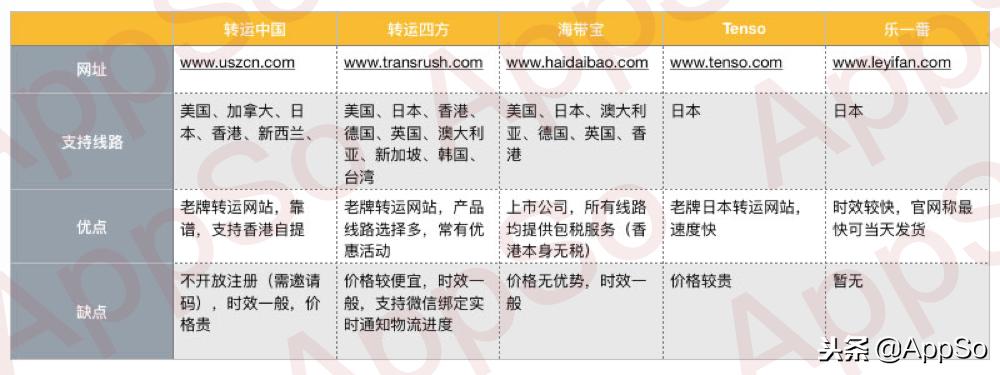 黑五海淘网站哪个最靠谱,黑5海淘护肤品全攻略