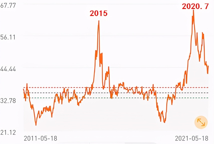 退休老干部扶贫基金,20年以上的老基金可以买吗