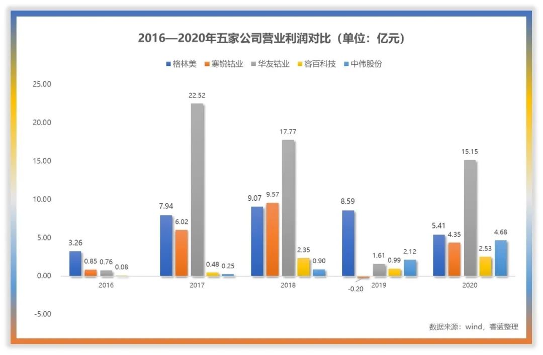 华友钴业值得长期投资么,华友钴业收益怎么样