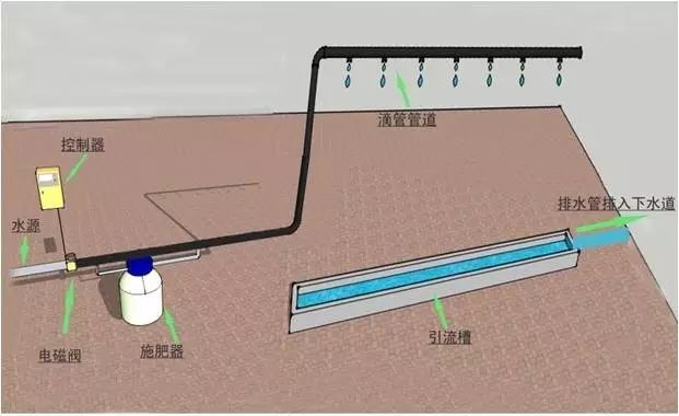 pvc塑料绿植,绿植盆里的塑料