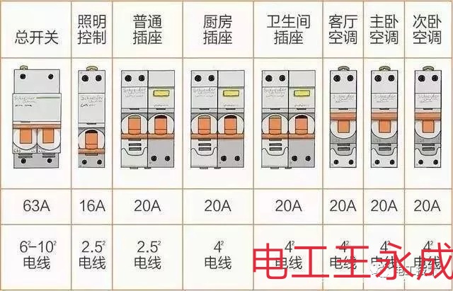 十二张家庭装修线路图值得借鉴学习
