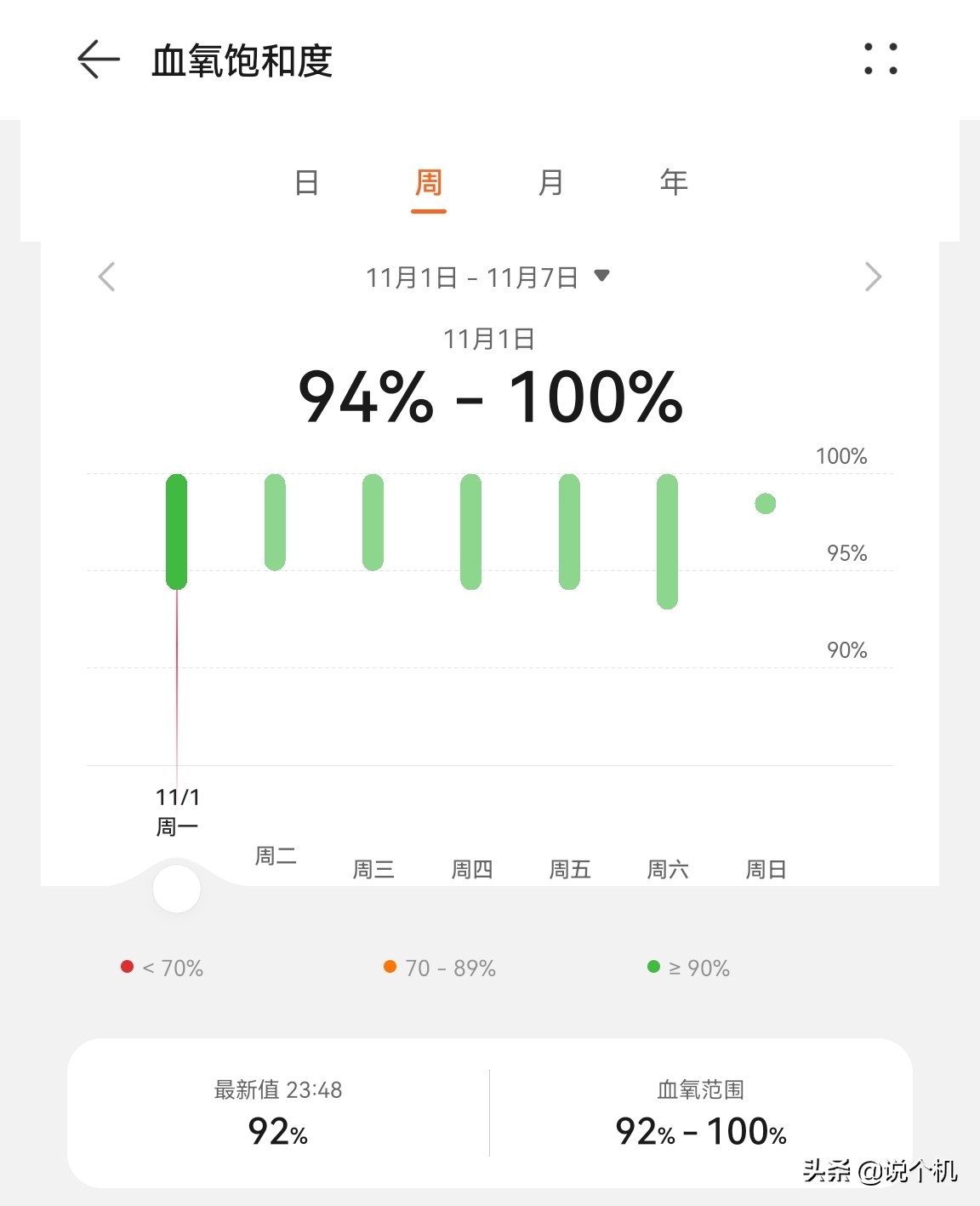 华为watchgt3手表显示经纬度,华为watchgt3深度评测