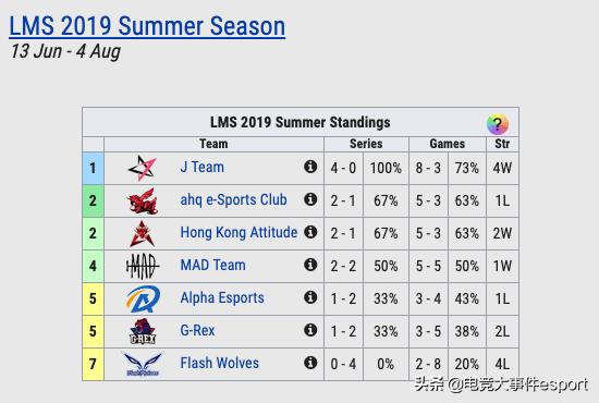 lol积分榜今日排名,lol全球累计击杀榜排名2023