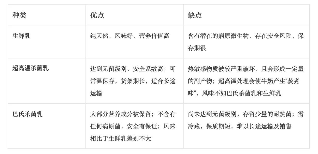 鲜奶品牌选择,如何选择鲜奶