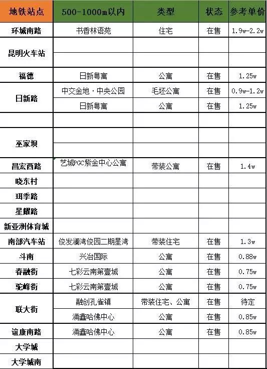 关于昆明地铁房最诚恳的购买建议,昆明买地铁房子值得吗