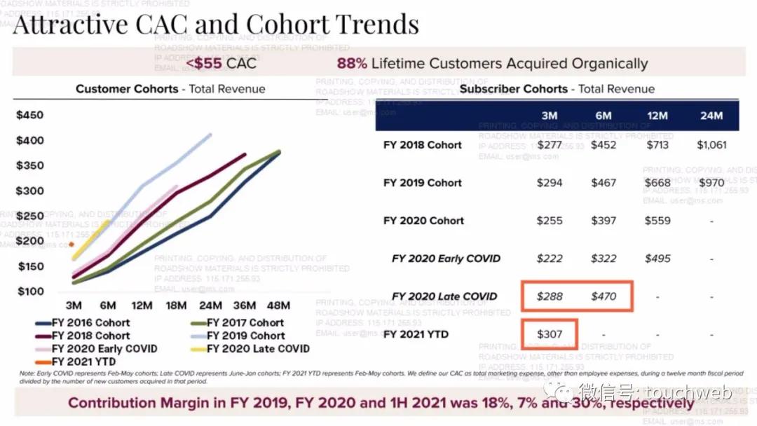 renttherunway,renttherunway鎴愮珛鏃堕棿