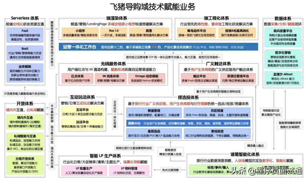 圣司：我的前端成长之路，内观自在，外观世音，追寻内心平静