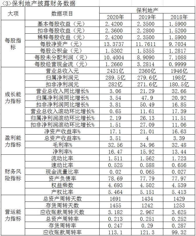 房地产企业财务分析报告范文,房地产行业的财务分析表