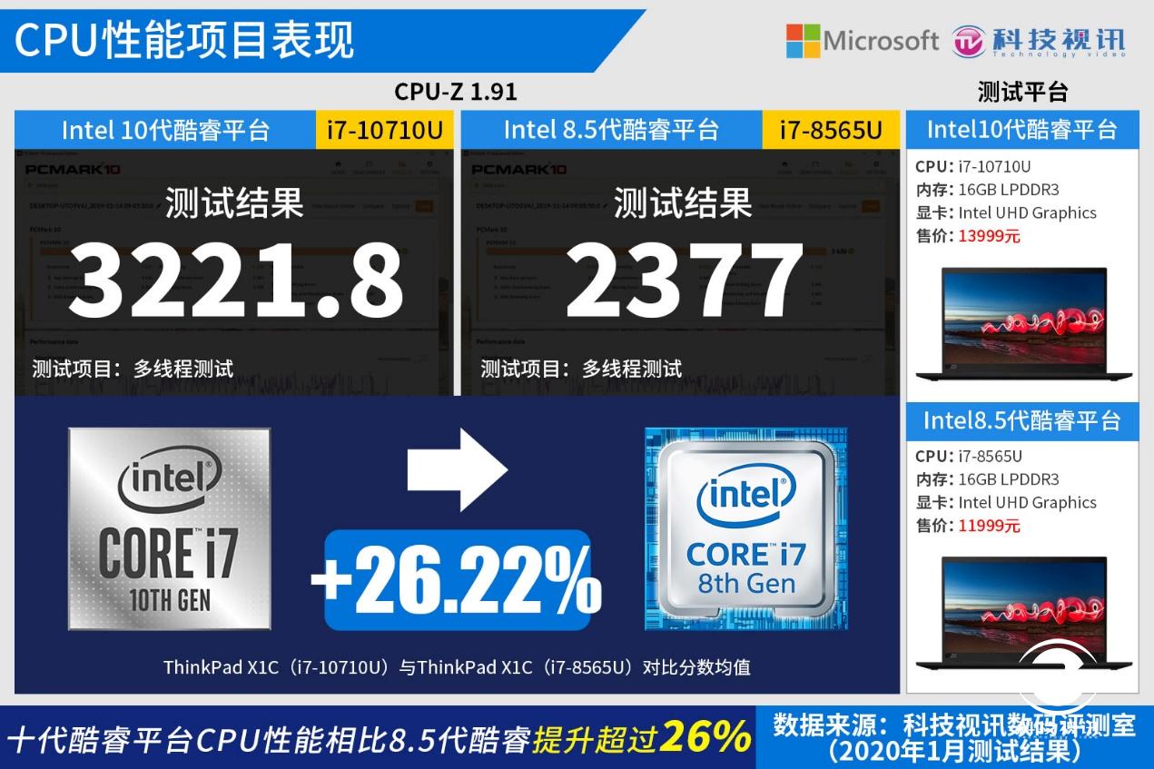 升级thinkpad笔记本cpu,十代酷睿thinkpadx1