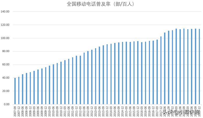 大盘从6124跌到啥点位,6124点有多少股票