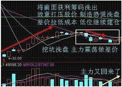 “草根英雄”平均1个月资金翻一倍,3年创造8000%收益奇迹,震惊