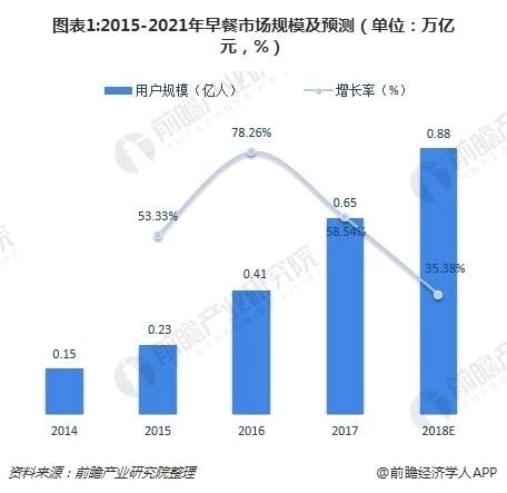 10平方米的外卖店,10平米早餐店火爆生意