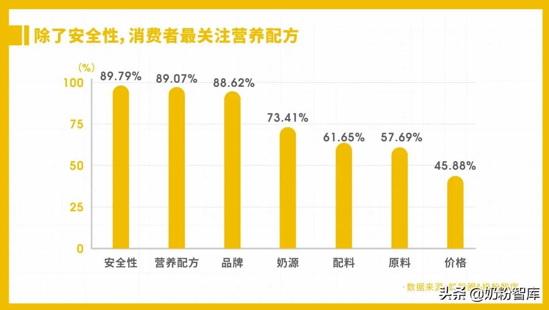 宝妈们都在安利的海普诺凯1897荷致奶粉到底怎么样?