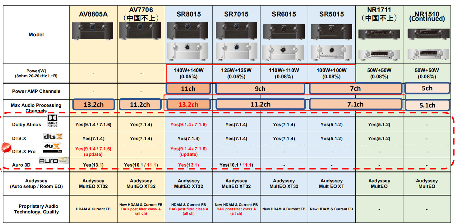马兰士功放5015评测视频,马兰士5.1功放排名