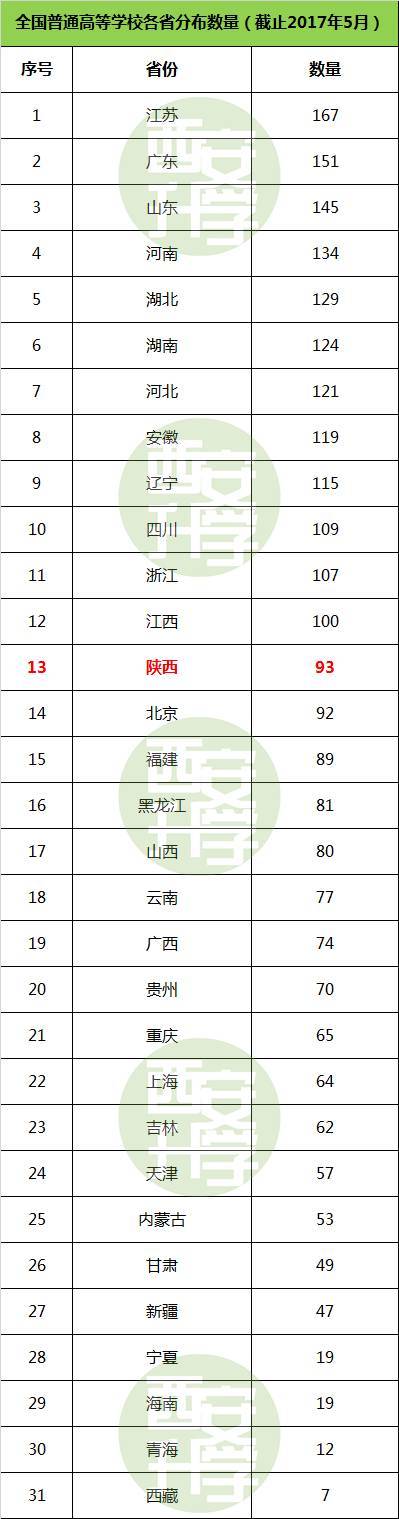 陕西有哪些大学进入小211,陕西的211学校都是哪些